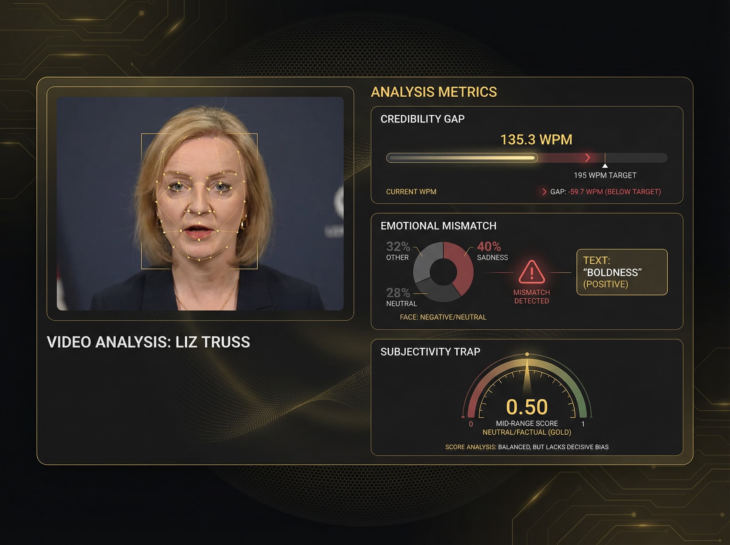 Liz Truss Analysis Dashboard